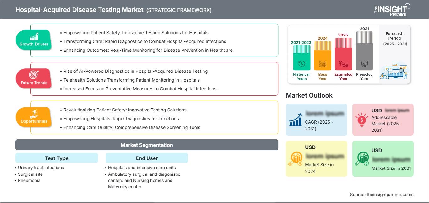 hospital-acquired-disease-testing-market