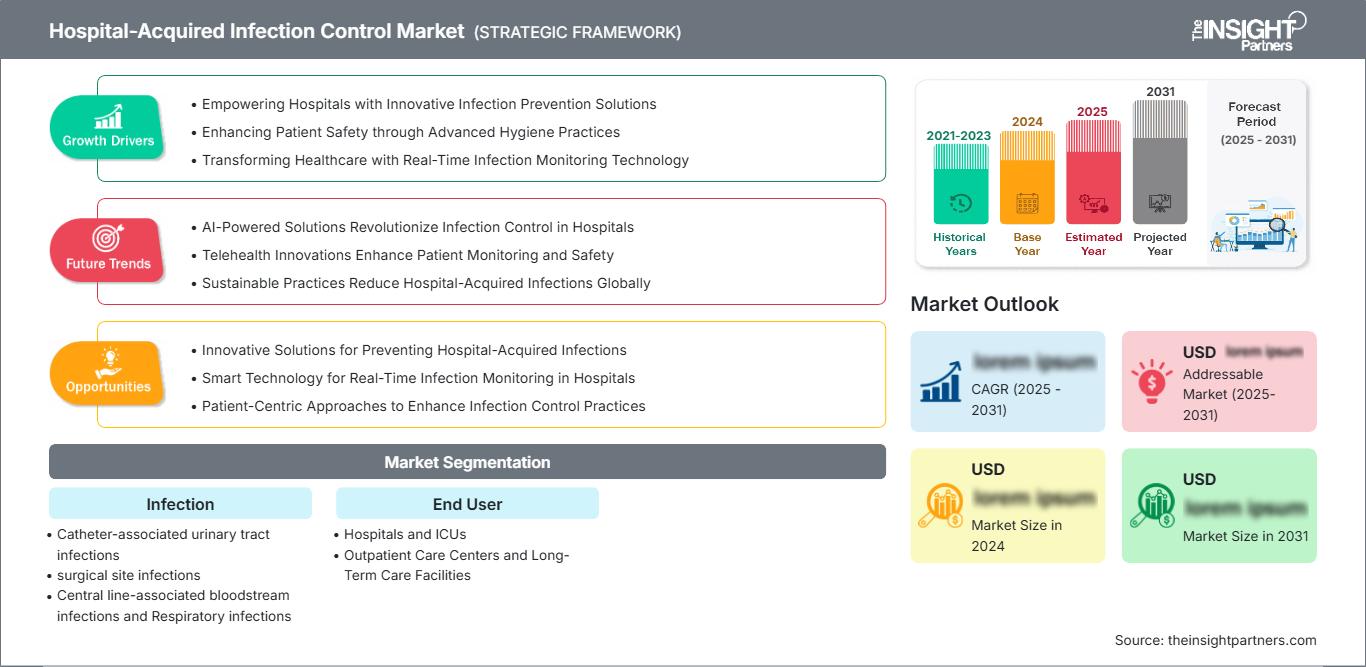 hospital-acquired-infection-control-market
