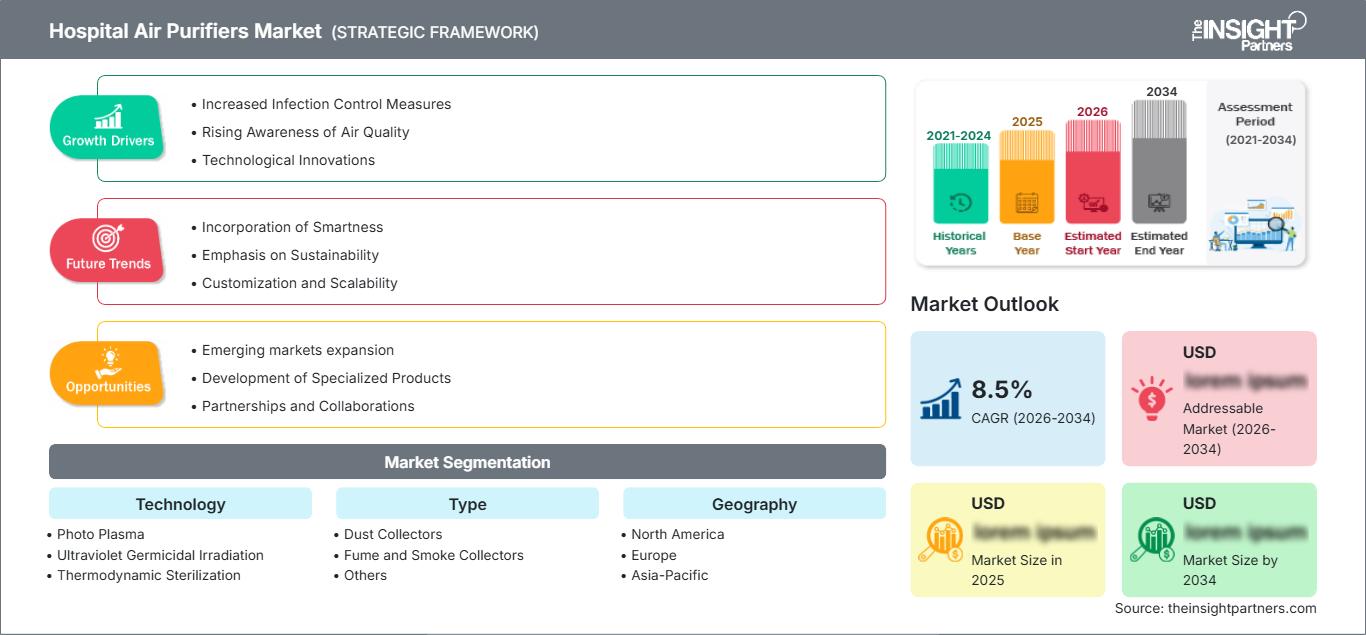 hospital-air-purifiers-market