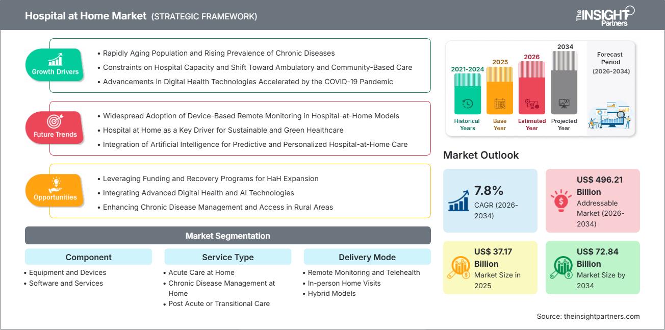 hospital-at-home-market
