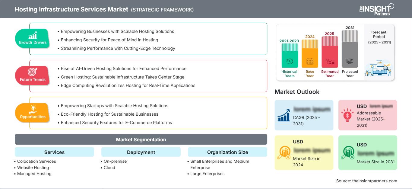 hosting-infrastructure-services-market