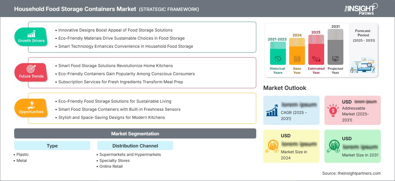 household-food-storage-containers-market