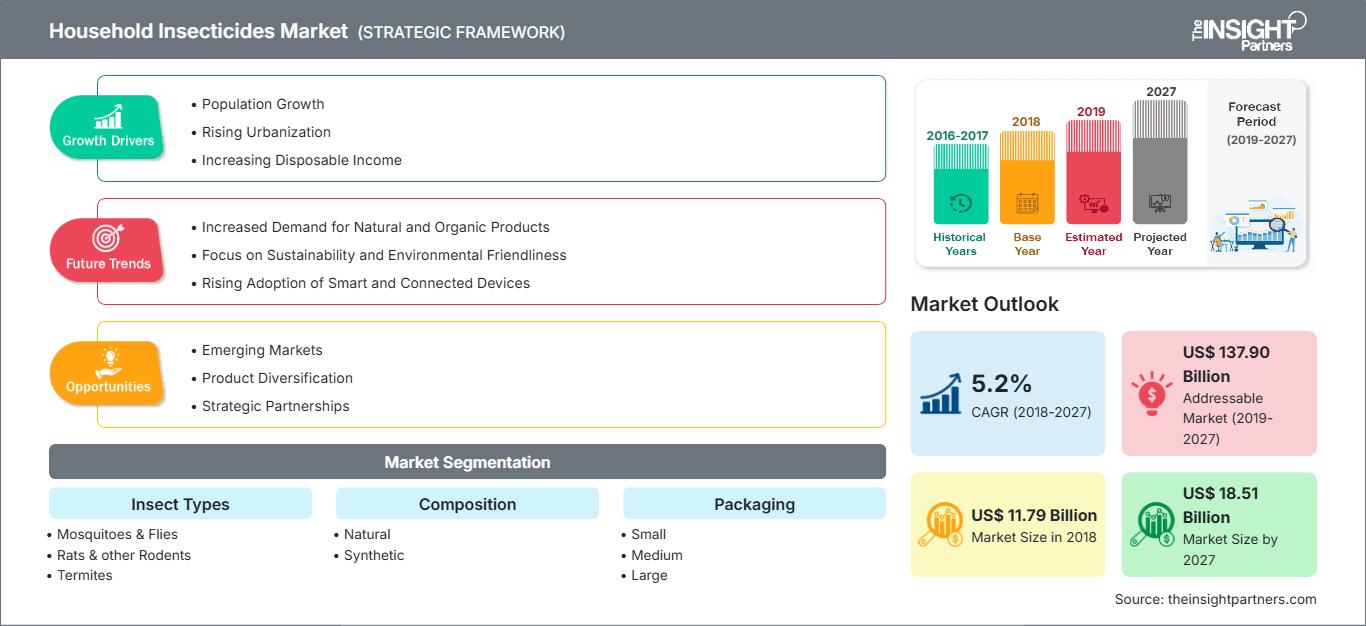 household-insecticides-market