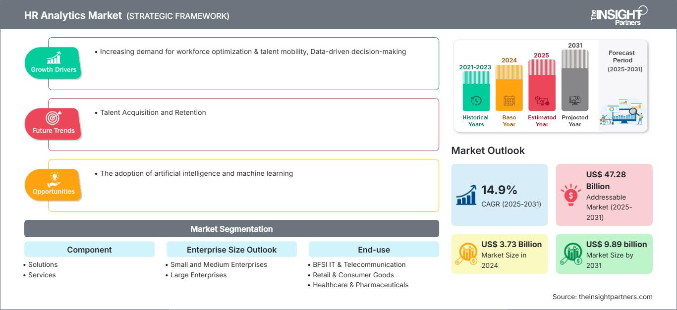 hr-analytics-market
