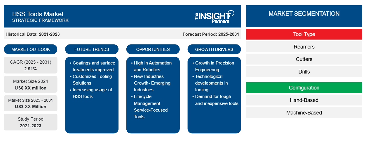 hss-tools-market
