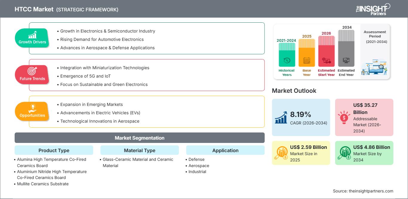 htcc-market