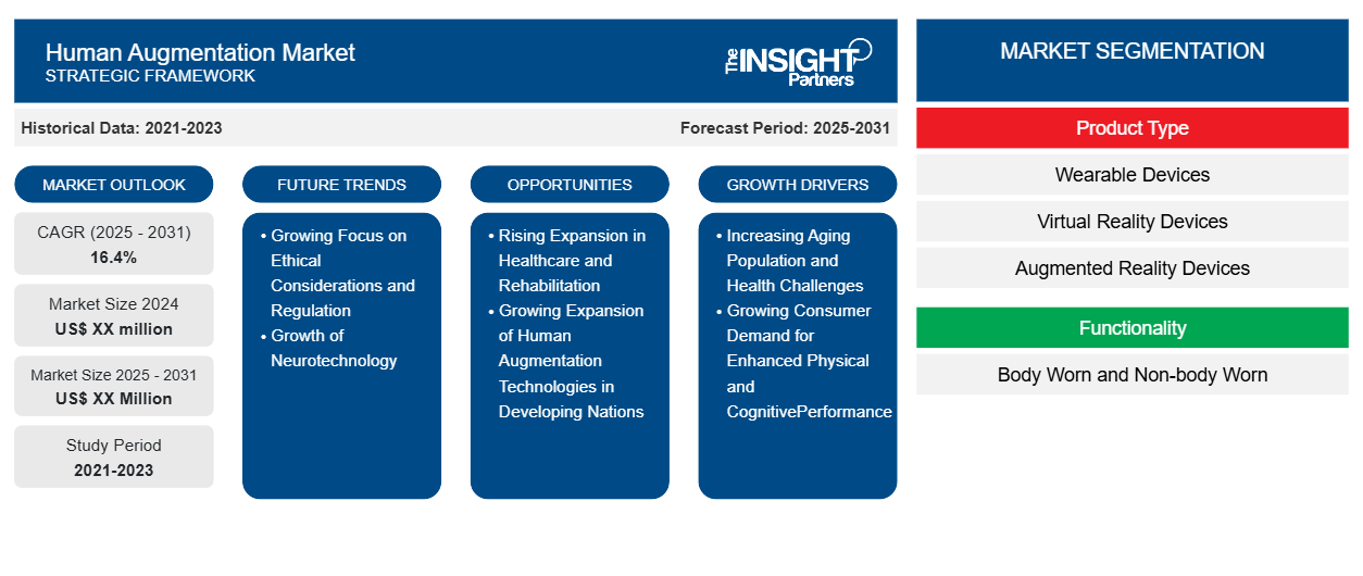 human-augmentation-market