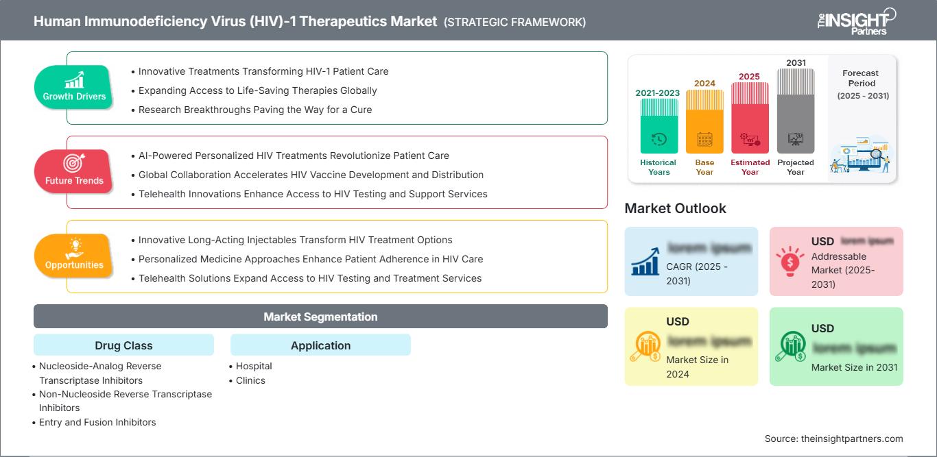 human-immunodeficiency-virus-hiv-1-therapeutics-market