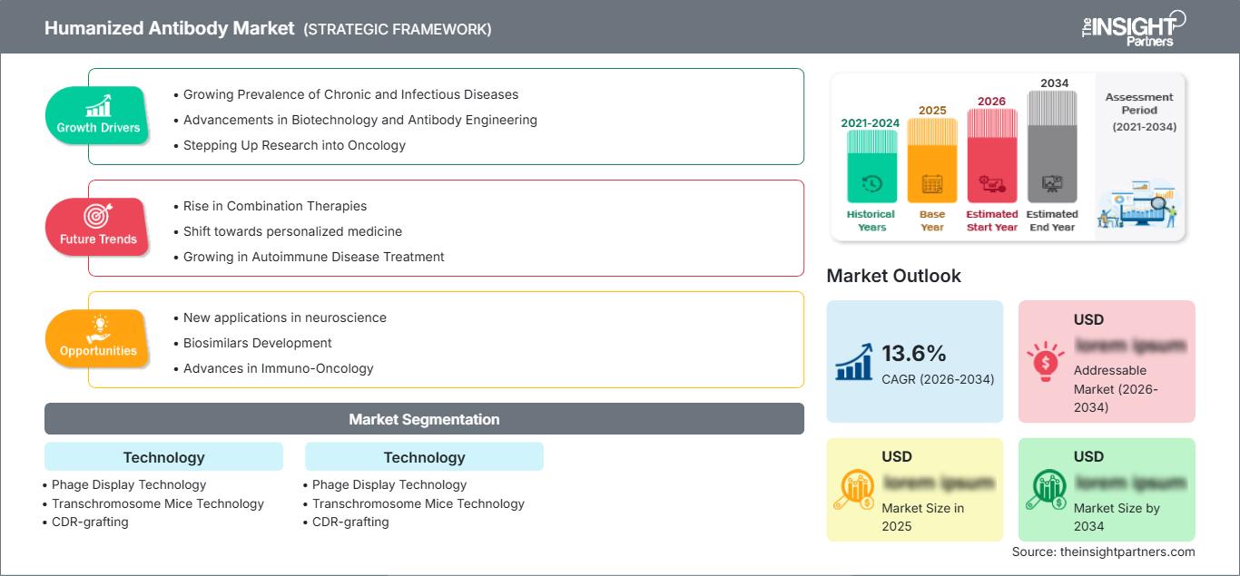 humanized-antibody-market