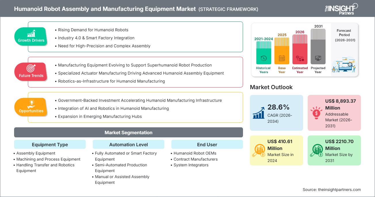 humanoid-robot-assembly-and-manufacturing-equipment-market