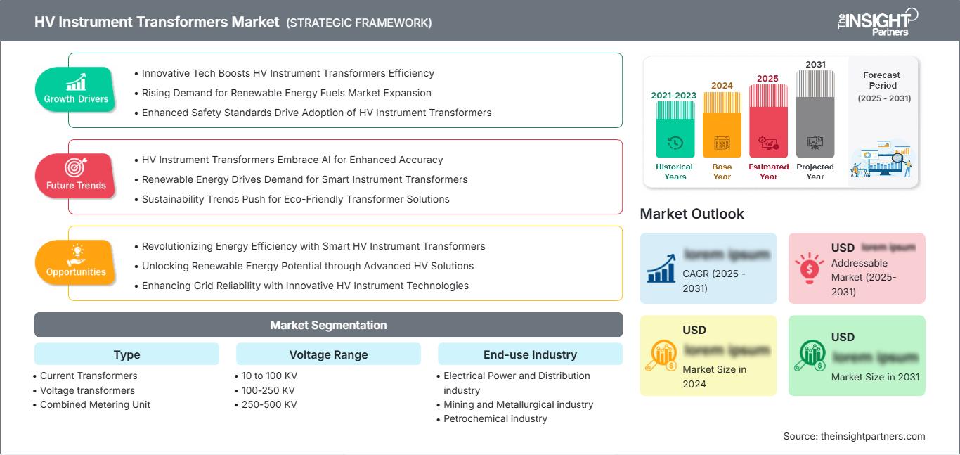 hv-instrument-transformers-market