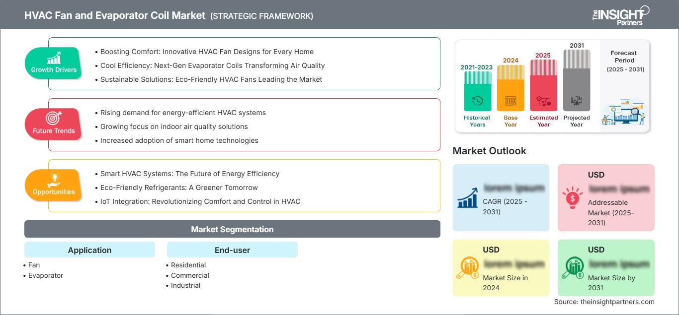 hvac-fan-and-evaporator-coil-market