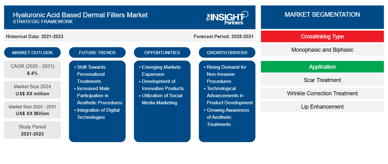 hyaluronic-acid-based-dermal-fillers-market