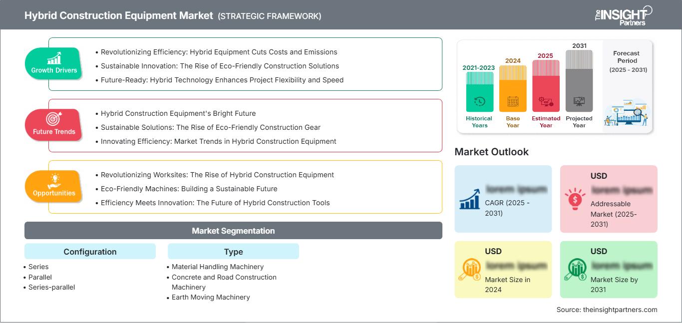 hybrid-construction-equipment-market
