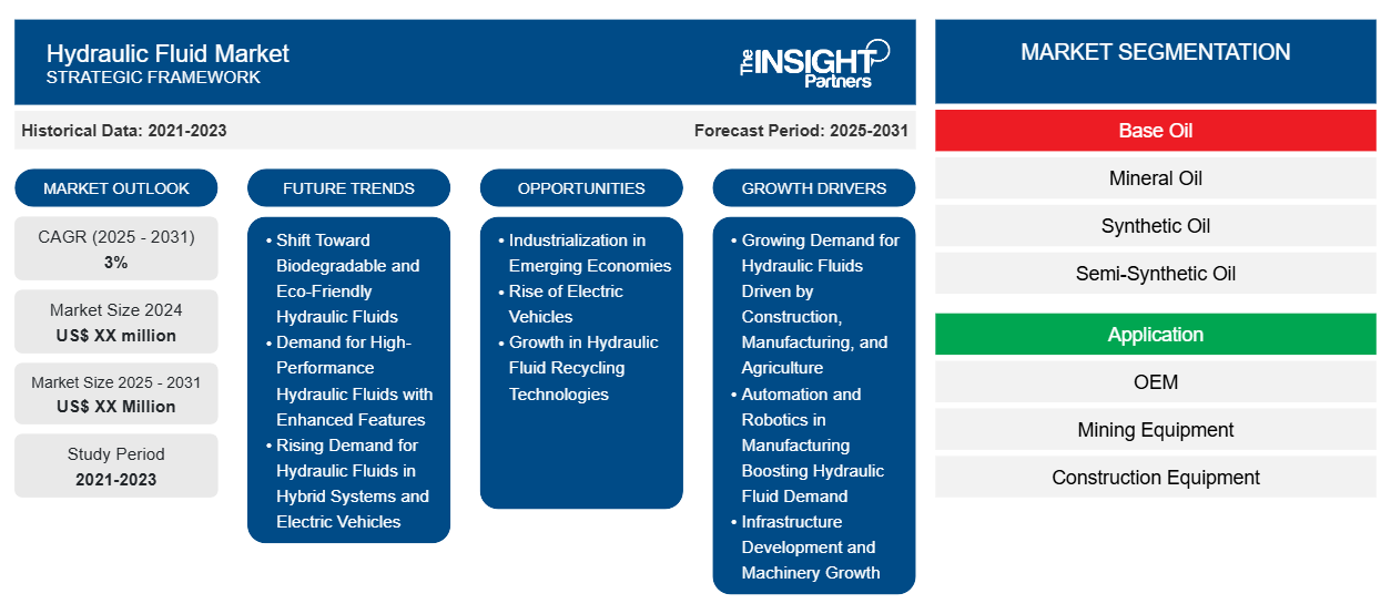 hydraulic-fluid-market