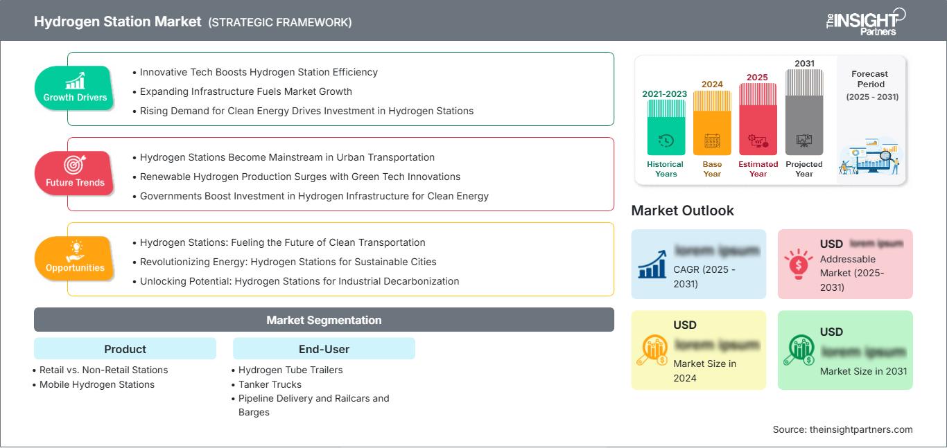 hydrogen-station-market