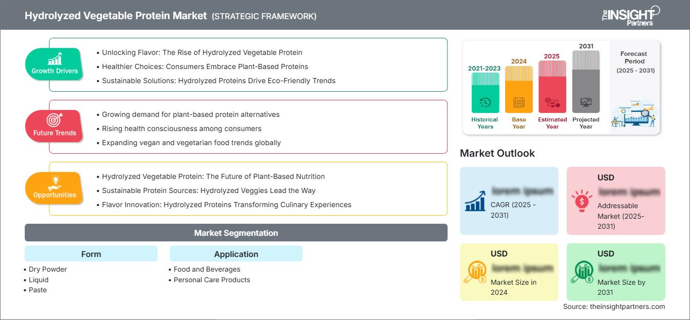 hydrolyzed-vegetable-protein-market