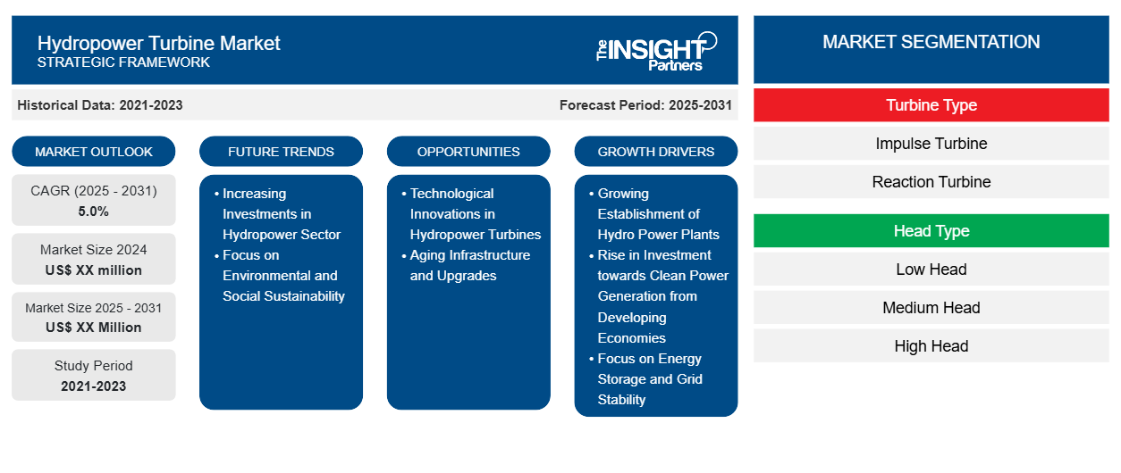 hydropower-turbine-market