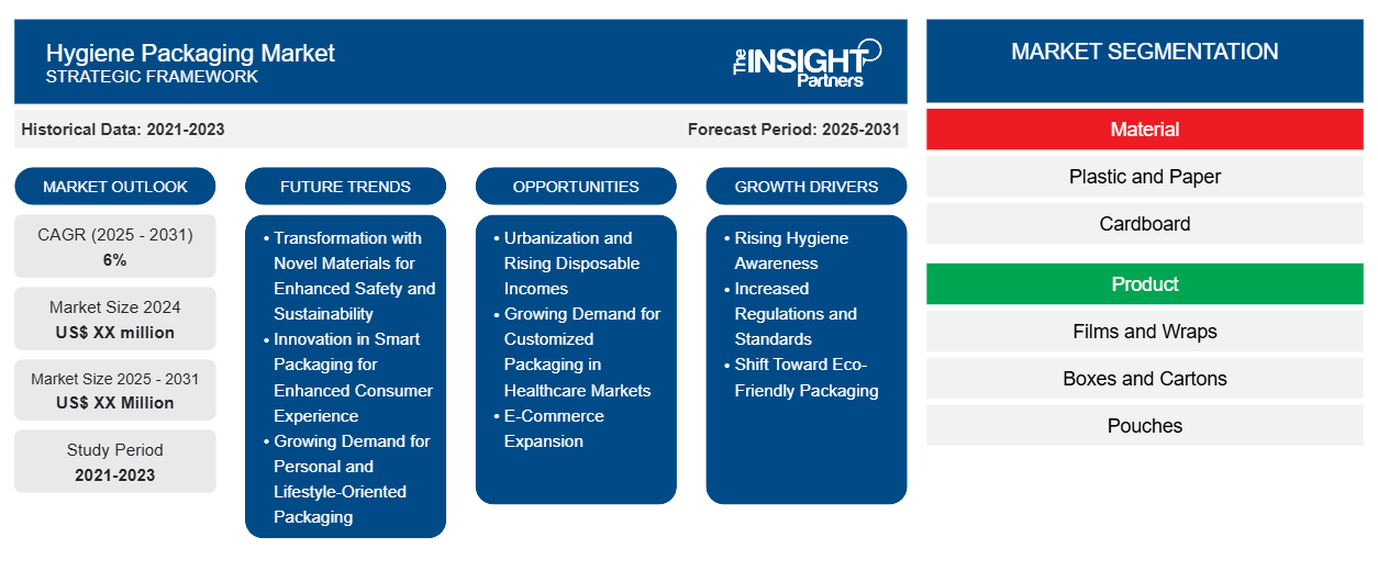 hygiene-packaging-market
