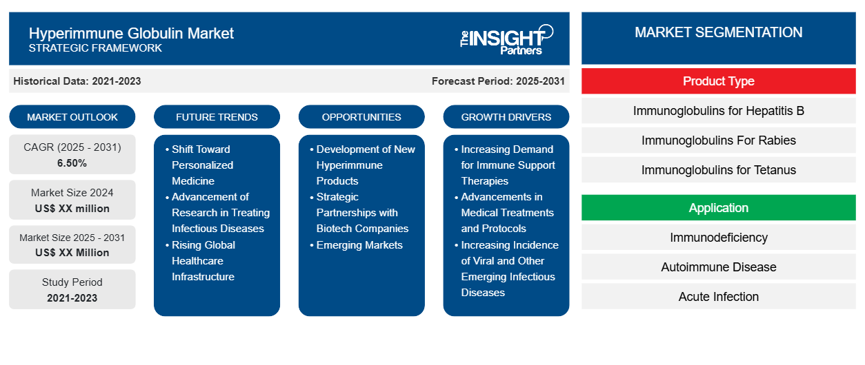 hyperimmune-globulin-market
