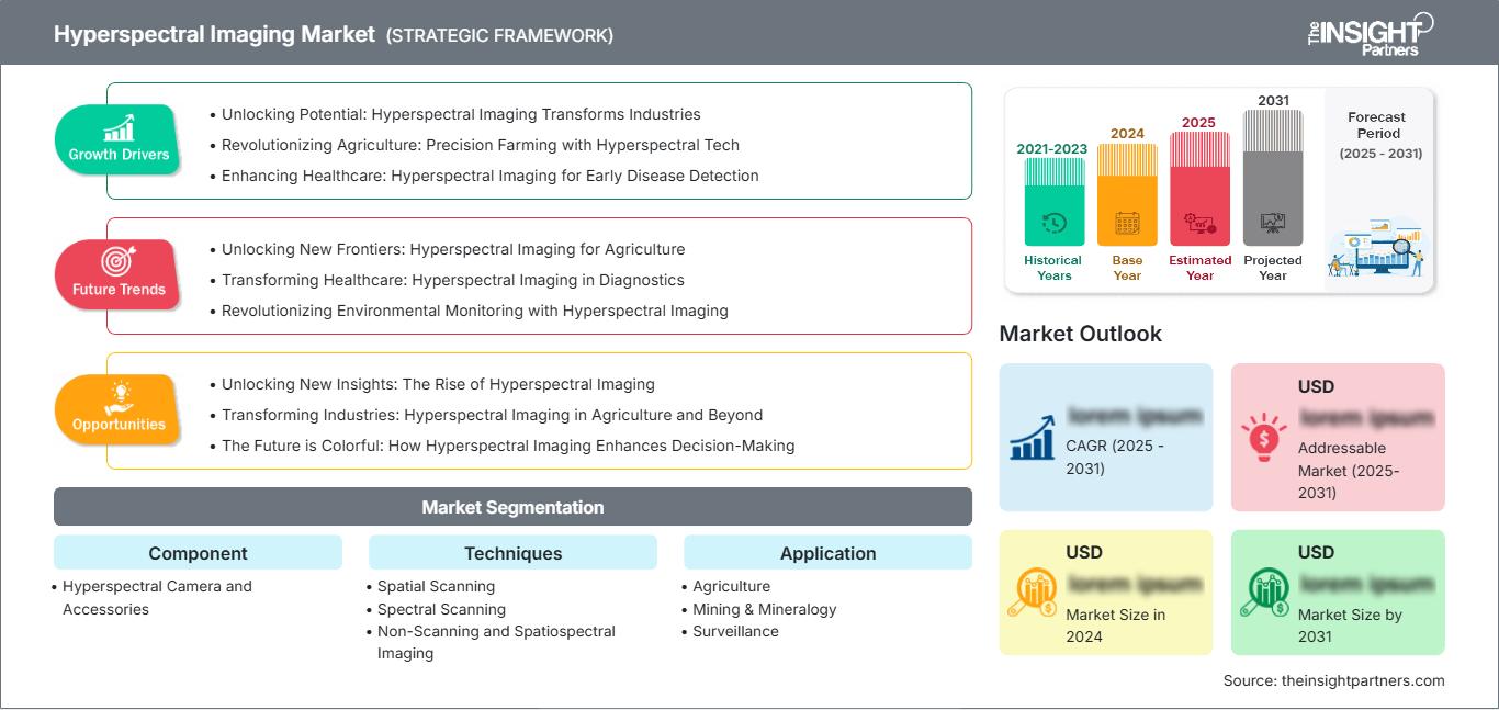 hyperspectral-imaging-market