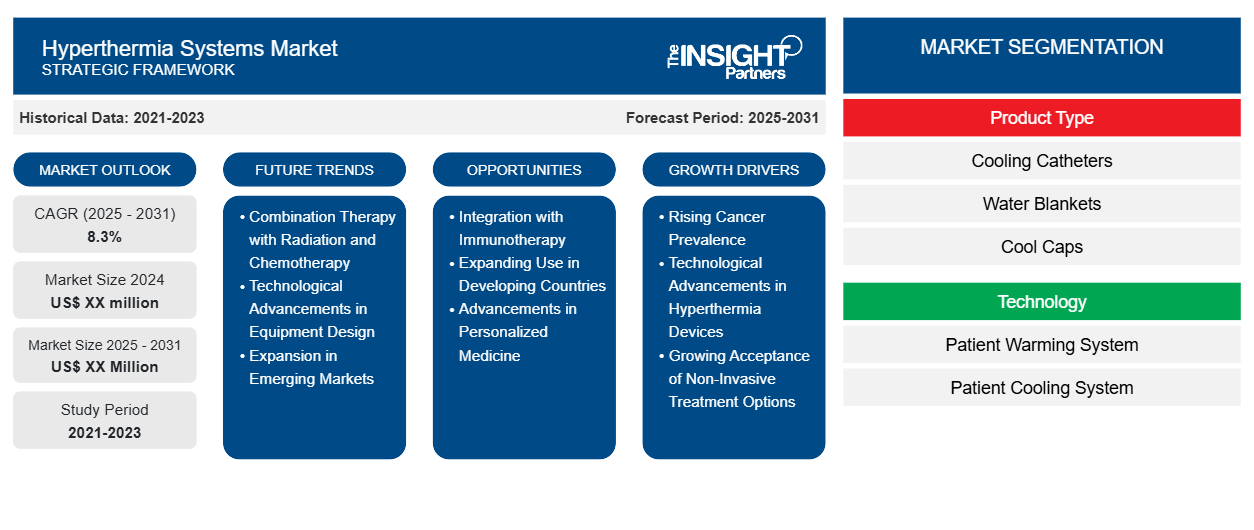hyperthermia-systems-market