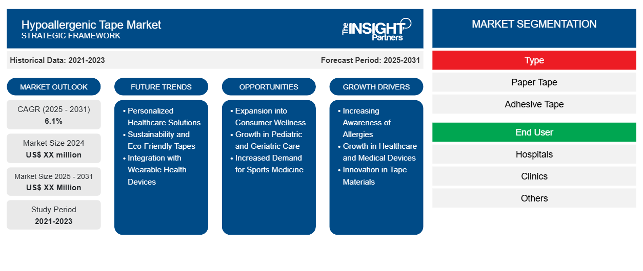 hypoallergenic-tape-market