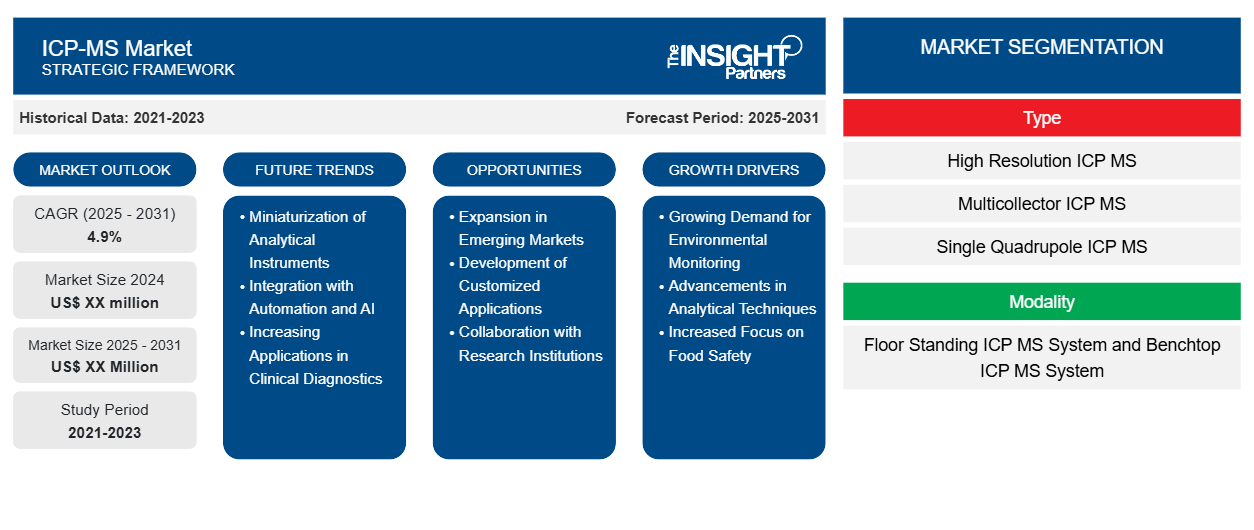 icp-ms-market