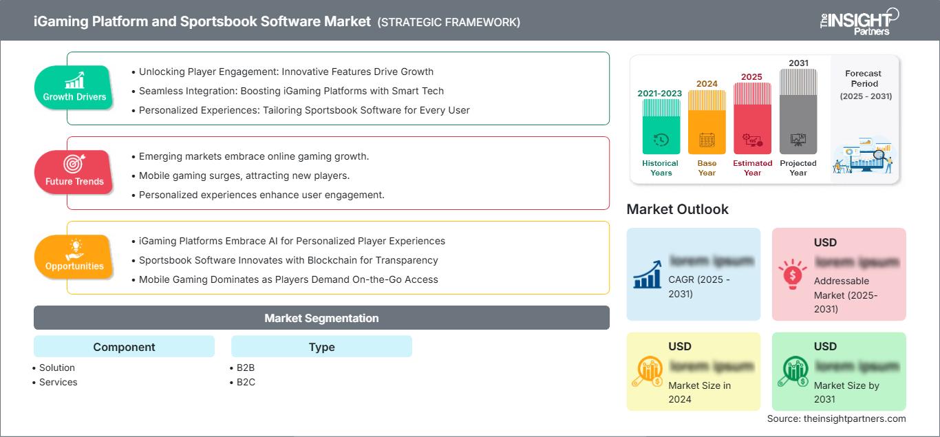 igaming-platform-and-sportsbook-software-market