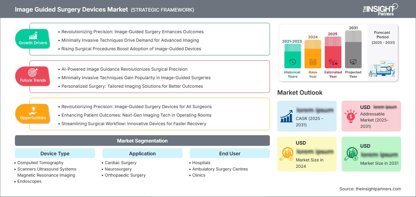 image-guided-surgery-devices-market