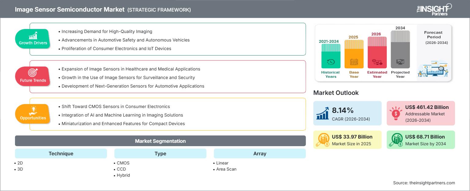 image-sensor-semiconductor-market
