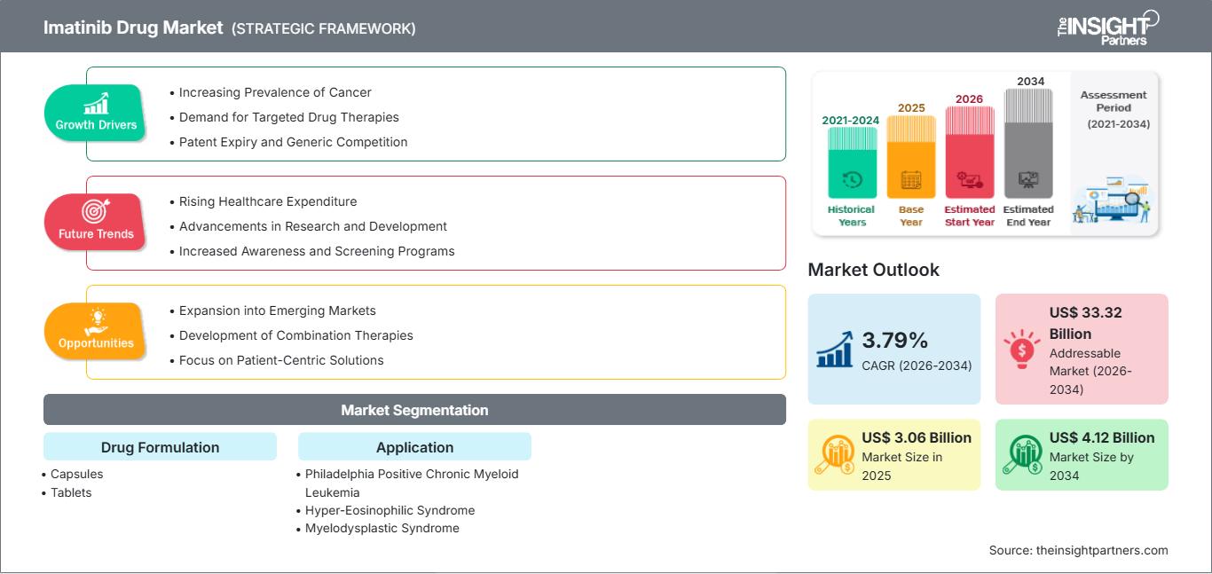 imatinib-drug-market