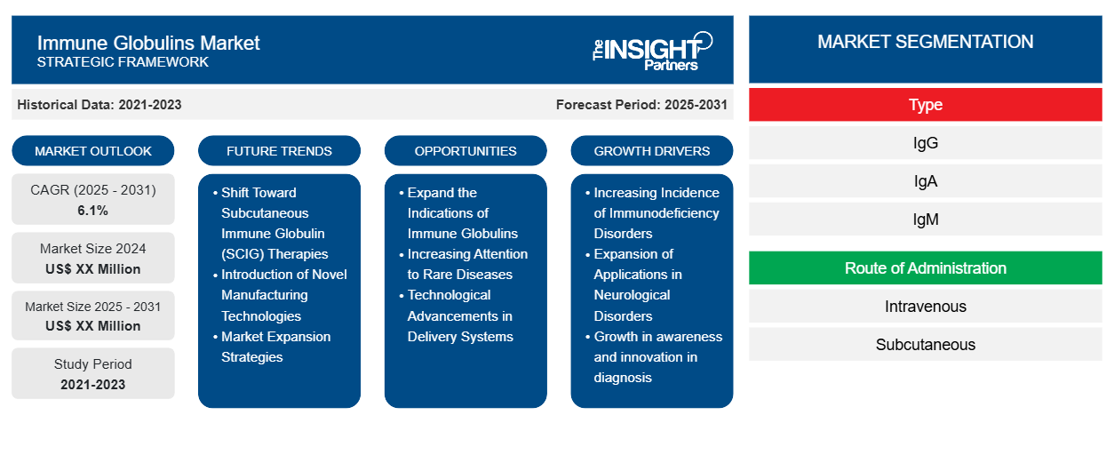 immune-globulins-market