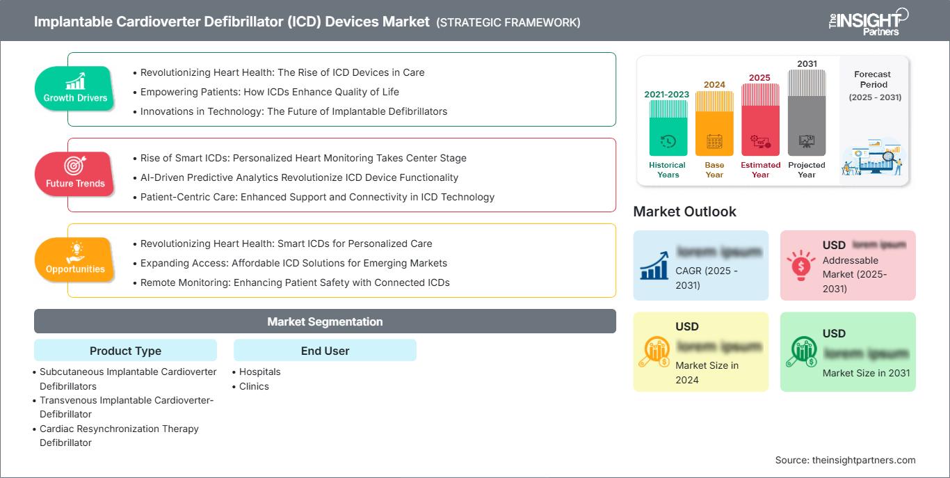 implantable-cardioverter-defibrillator-icd-devices-market