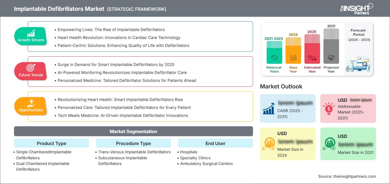 implantable-defibrillators-market