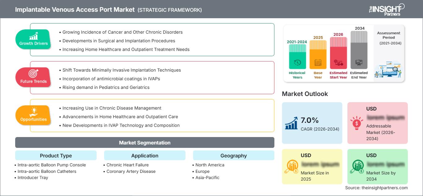 implantable-venous-access-port-market