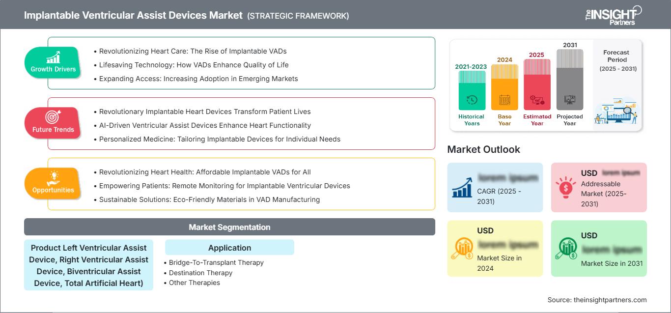 implantable-ventricular-assist-devices-market