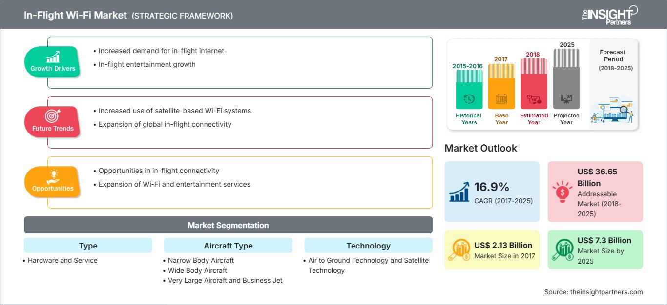 in-flight-wifi-market