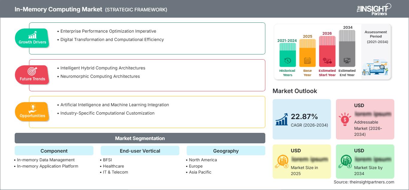 in-memory-computing-market