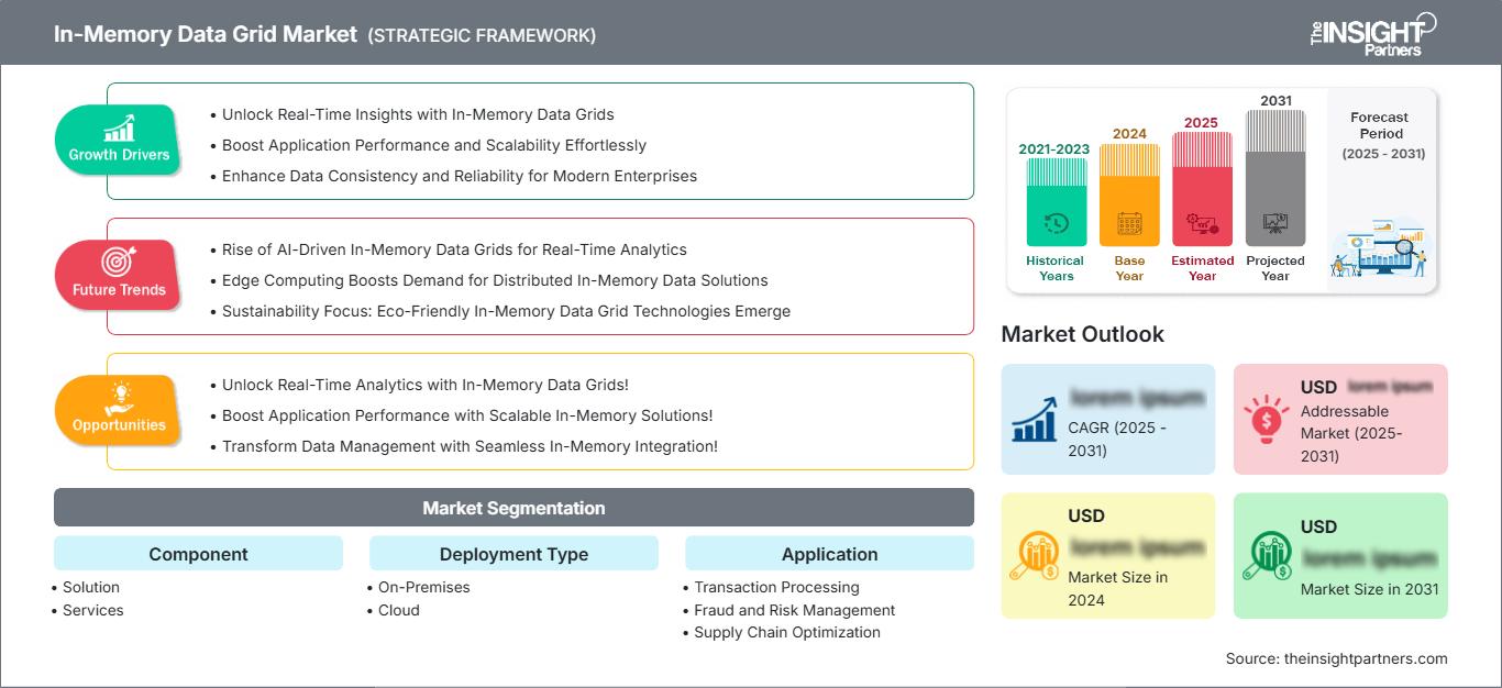 in-memory-data-grid-market