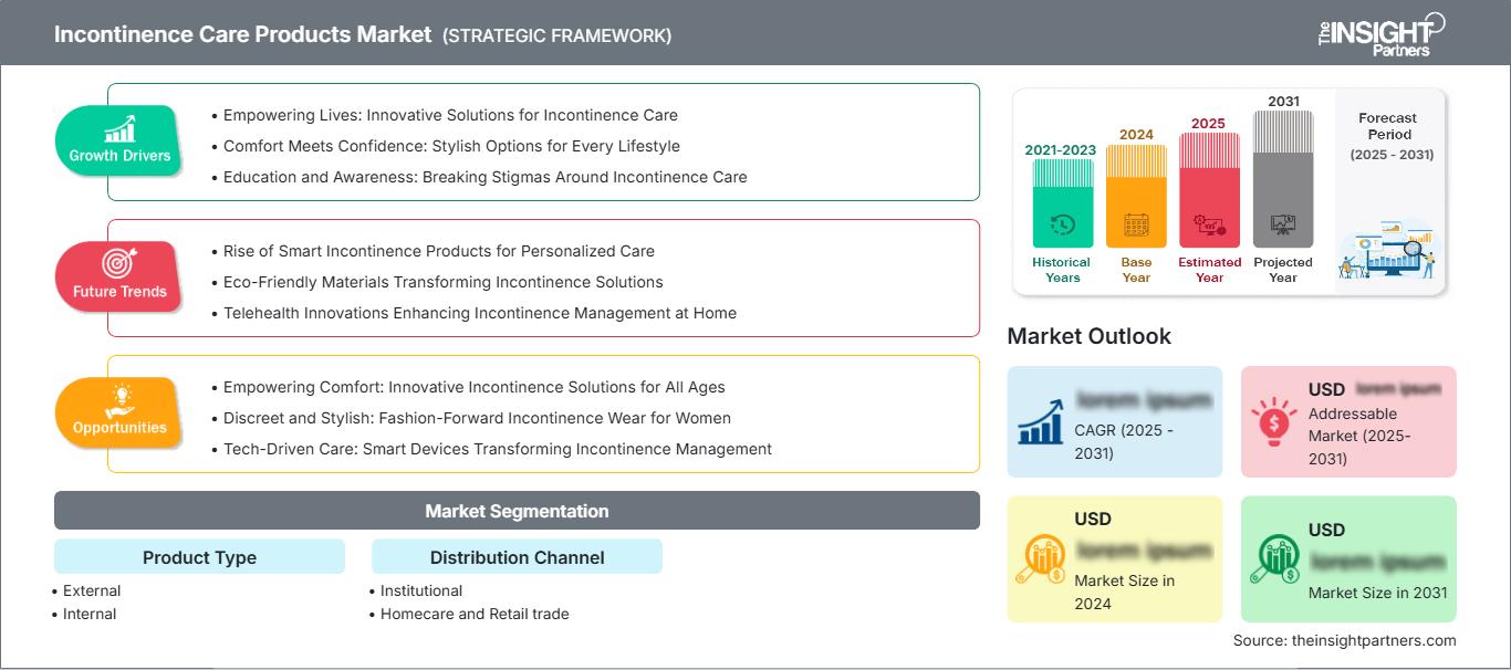incontinence-care-products-market