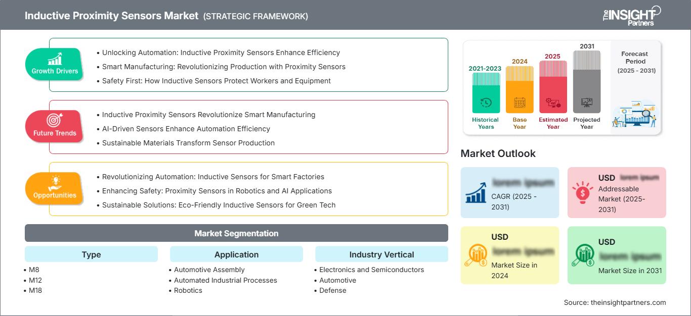 inductive-proximity-sensors-market