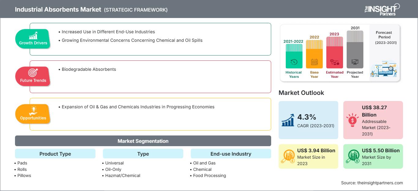 industrial-absorbent-market
