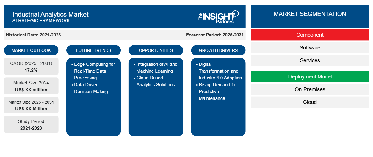 industrial-analytics-market