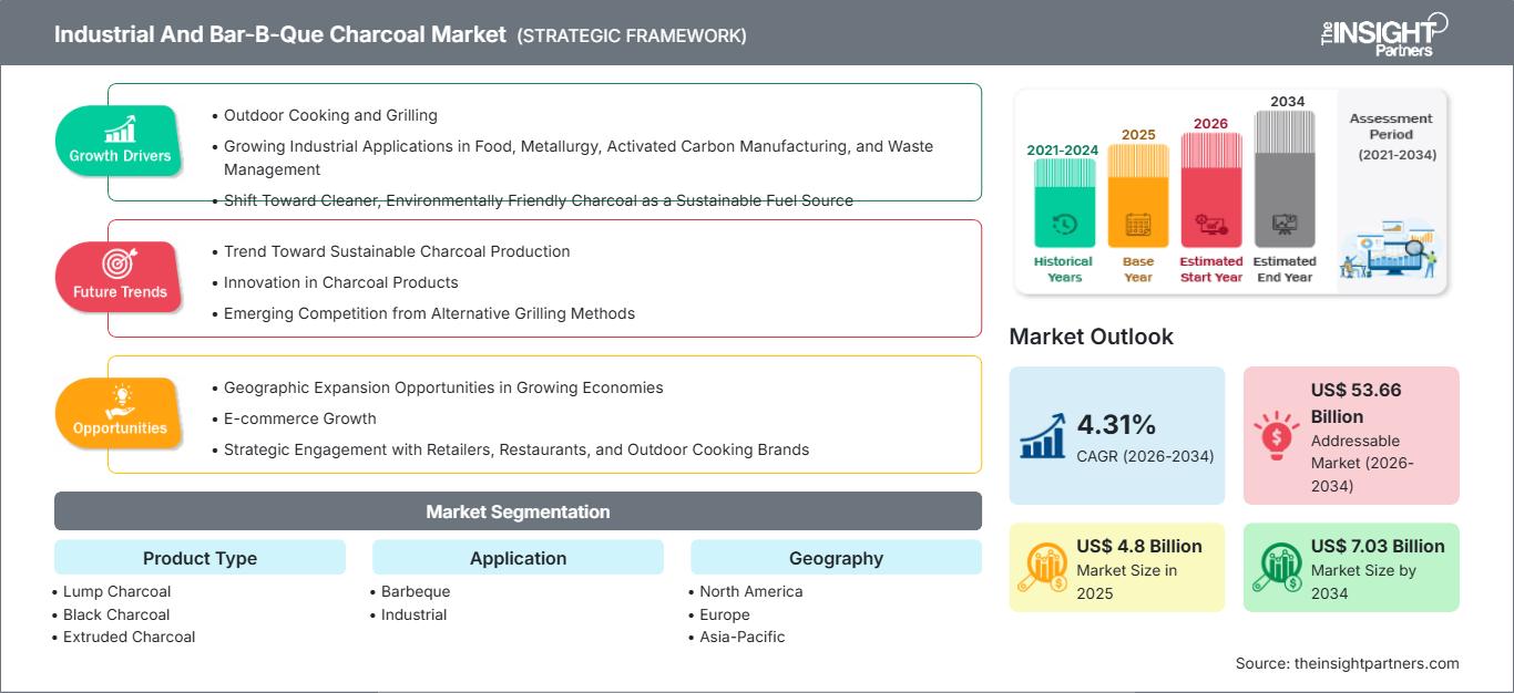 industrial-and-bar-b-que-charcoal-market