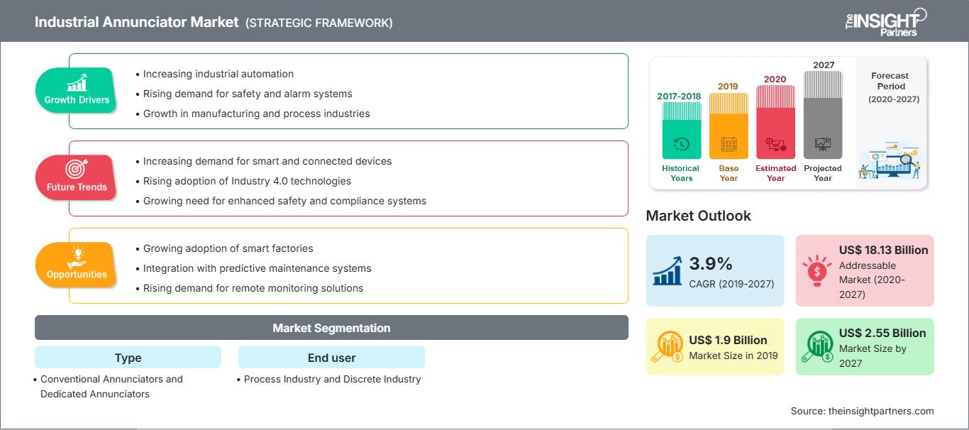 industrial-annunciators-market