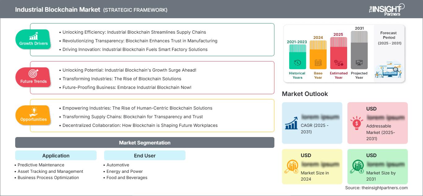 industrial-blockchain-market
