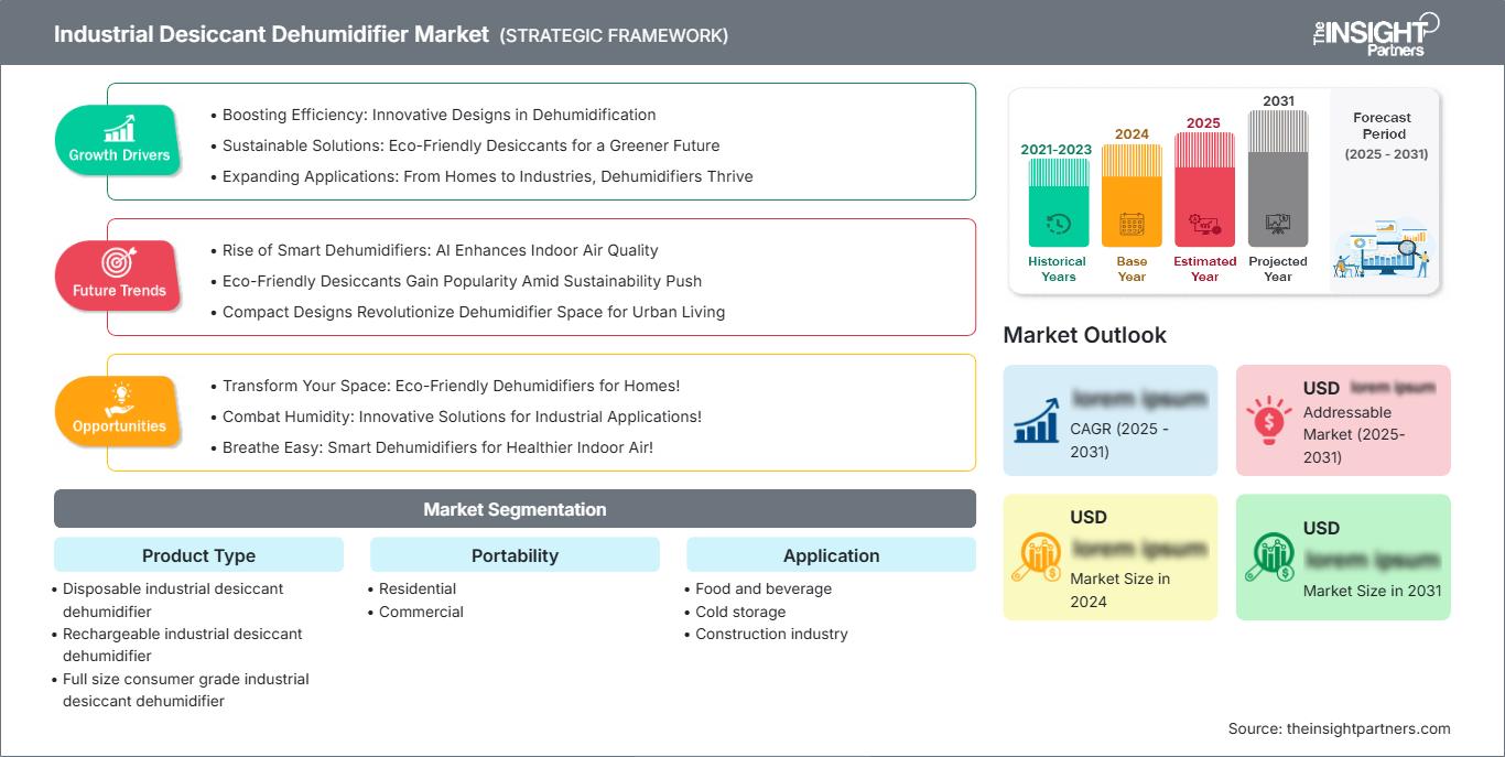industrial-desiccant-dehumidifier-market