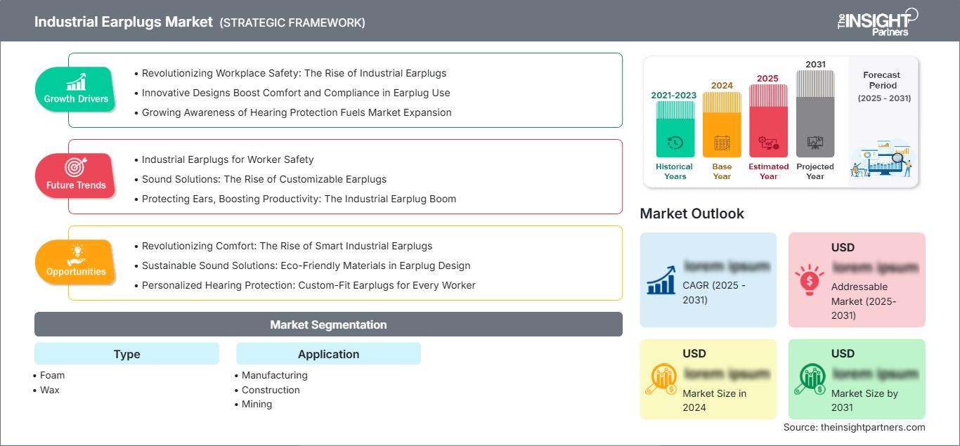 industrial-earplugs-market
