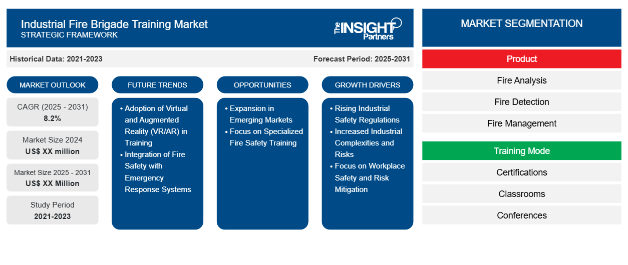 industrial-fire-brigade-training-market
